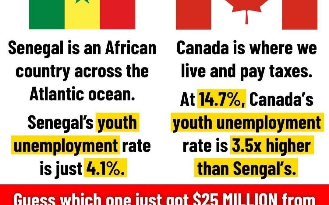 Canadian Youth Unemployment | Compared to Senegal